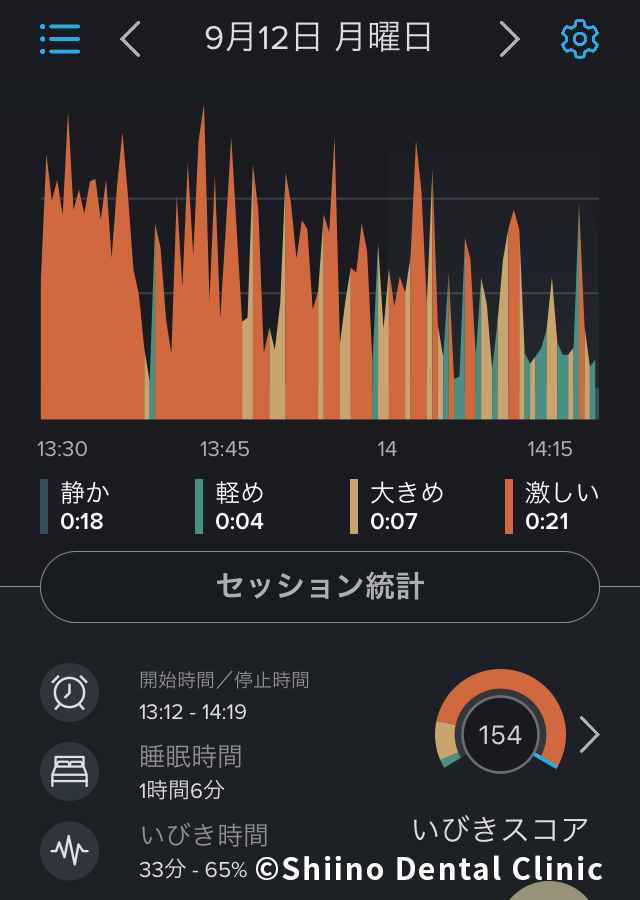 治療前